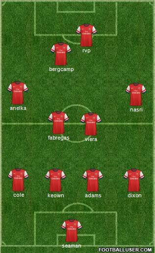 Arsenal Formation 2012