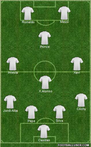 Football Manager Team Formation 2012
