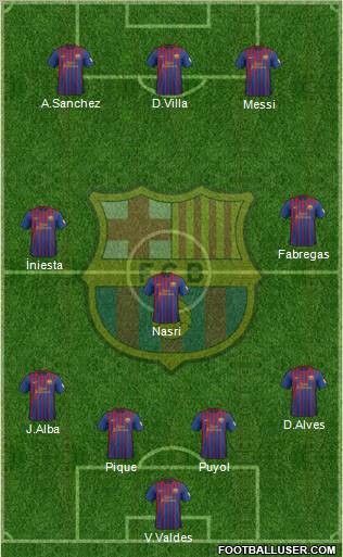 F.C. Barcelona Formation 2012