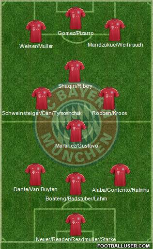 FC Bayern München Formation 2012