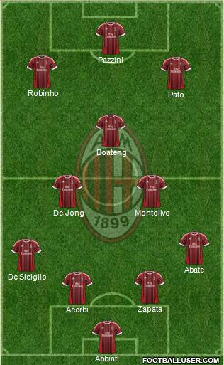 A.C. Milan Formation 2012