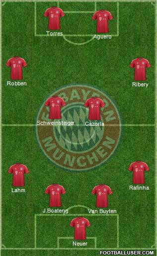 FC Bayern München Formation 2012
