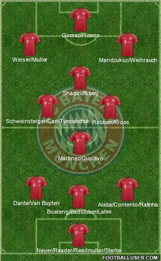 FC Bayern München Formation 2012