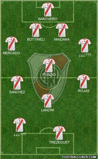 River Plate Formation 2012