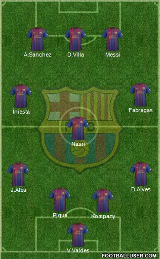 F.C. Barcelona Formation 2012