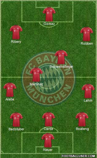 FC Bayern München Formation 2012