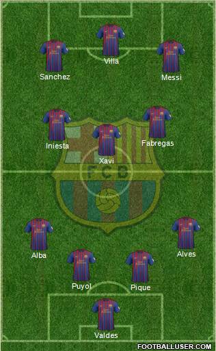 F.C. Barcelona Formation 2012