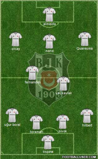 Besiktas JK Formation 2012