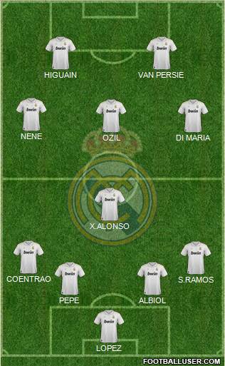 Real Madrid C.F. Formation 2012