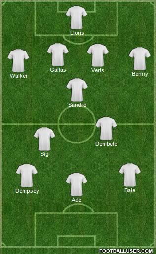Champions League Team Formation 2012