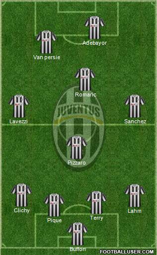 Juventus Formation 2012