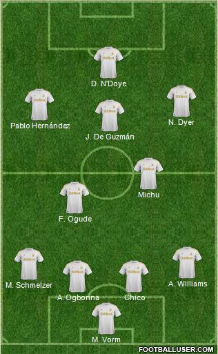Swansea City Formation 2012