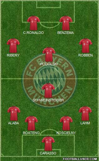 FC Bayern München Formation 2012