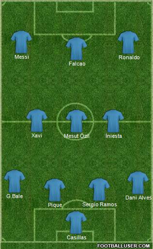 Dream Team Formation 2012