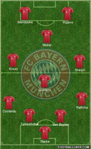 FC Bayern München Formation 2012