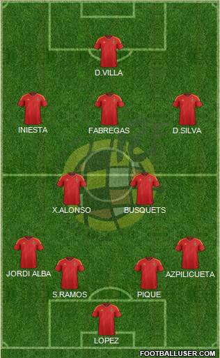 Spain Formation 2012
