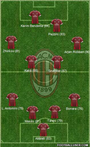 A.C. Milan Formation 2012