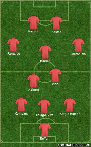 Champions League Team Formation 2012