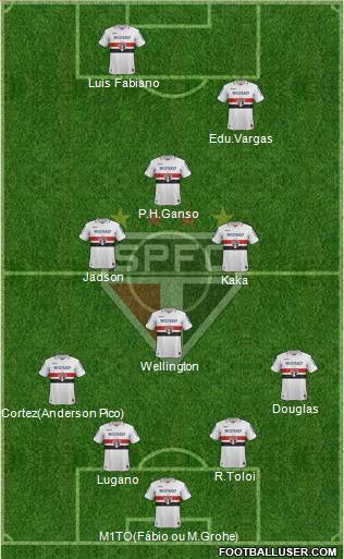 São Paulo FC Formation 2012