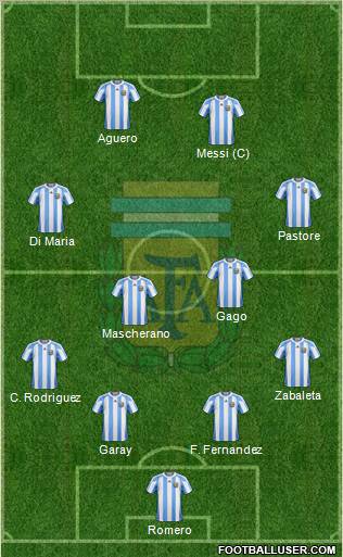 Argentina Formation 2012
