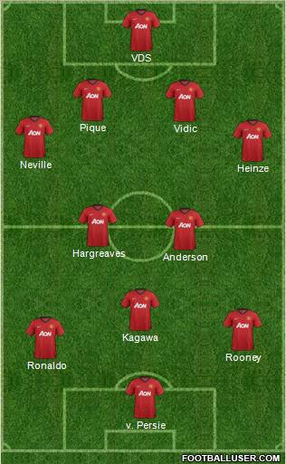 Manchester United Formation 2012