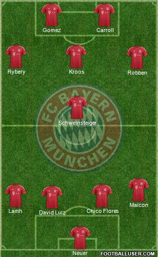 FC Bayern München Formation 2012