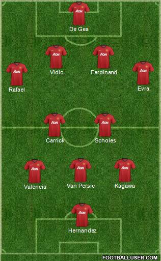 Manchester United Formation 2012