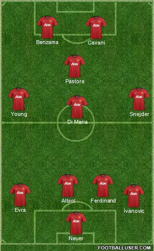Manchester United Formation 2012