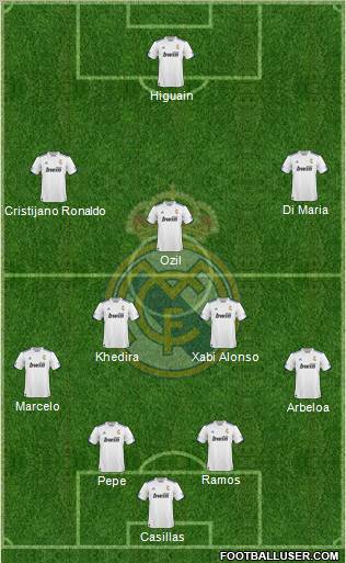 R. Madrid Castilla Formation 2012