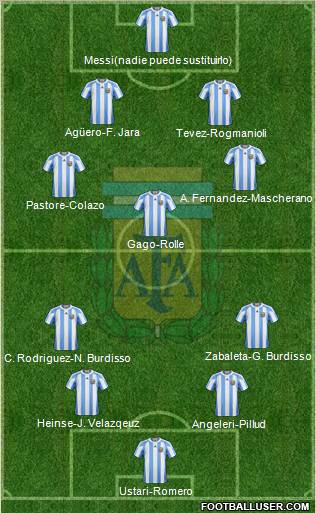Argentina Formation 2012
