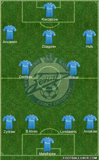 Zenit St. Petersburg Formation 2012