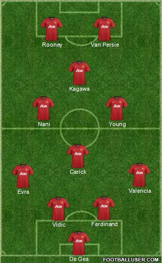 Manchester United Formation 2012