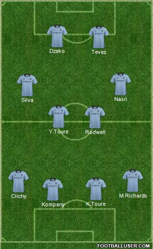 Manchester City Formation 2012