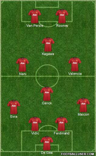 Manchester United Formation 2012