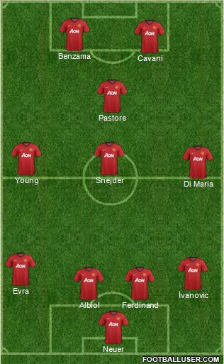 Manchester United Formation 2012