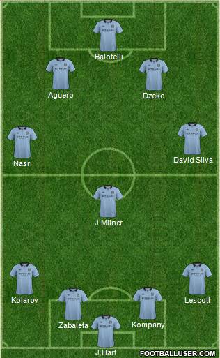 Manchester City Formation 2012