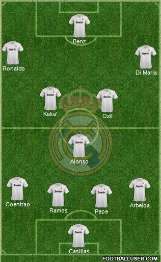 Real Madrid C.F. Formation 2012