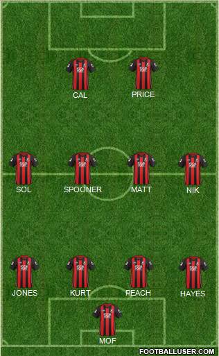 AFC Bournemouth Formation 2012