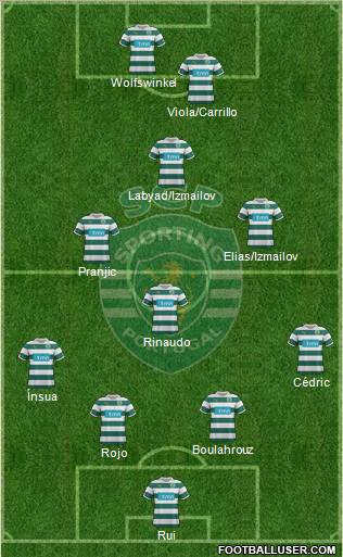 Sporting Clube de Portugal - SAD Formation 2012