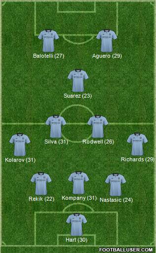 Manchester City Formation 2012