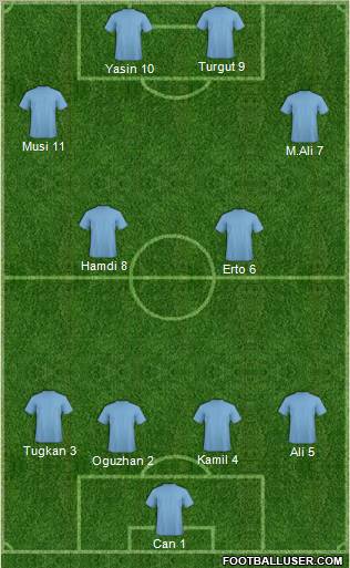 Dream Team Formation 2012