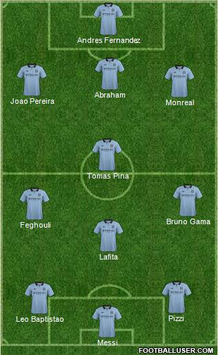 Manchester City Formation 2012