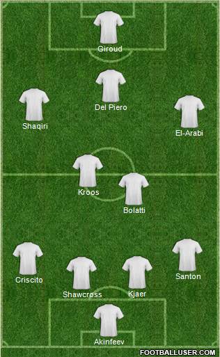 Dream Team Formation 2012