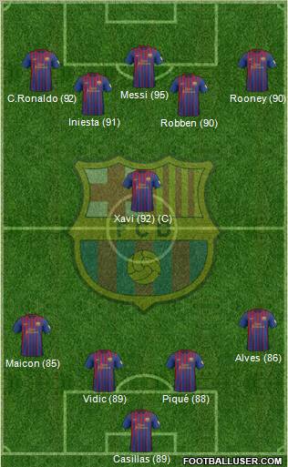F.C. Barcelona Formation 2012