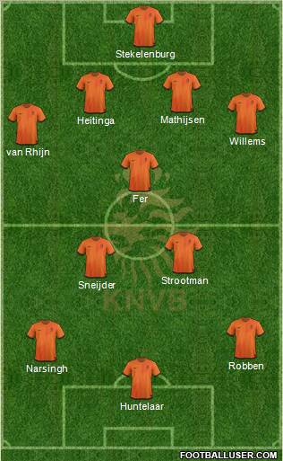 Holland Formation 2012