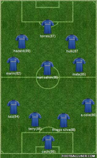Chelsea Formation 2012