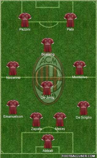A.C. Milan Formation 2012