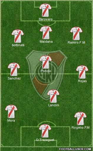 River Plate Formation 2012