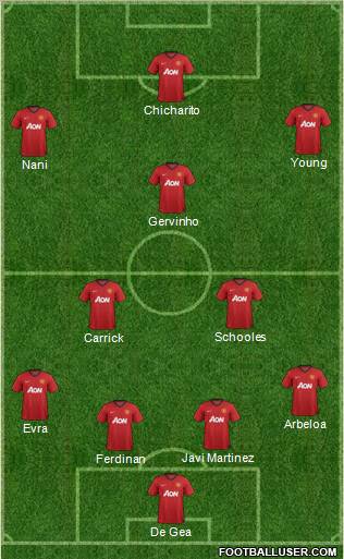 Manchester United Formation 2012