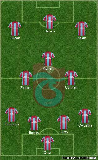 Trabzonspor Formation 2012